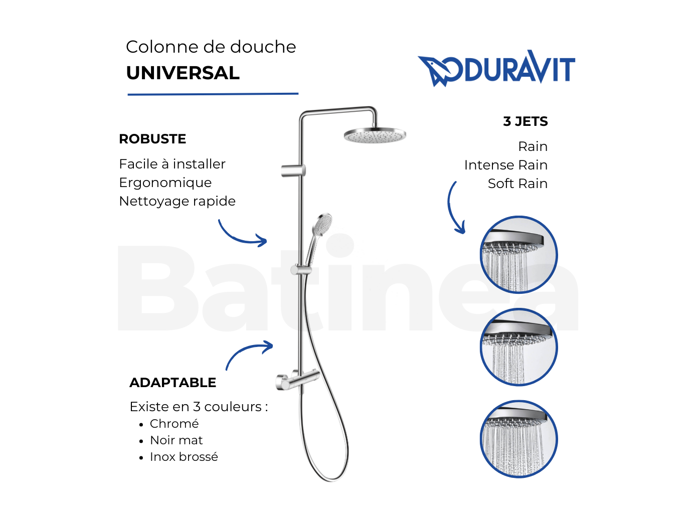 Colonne de douche thermostatique DURAVIT MinusFlow chromé