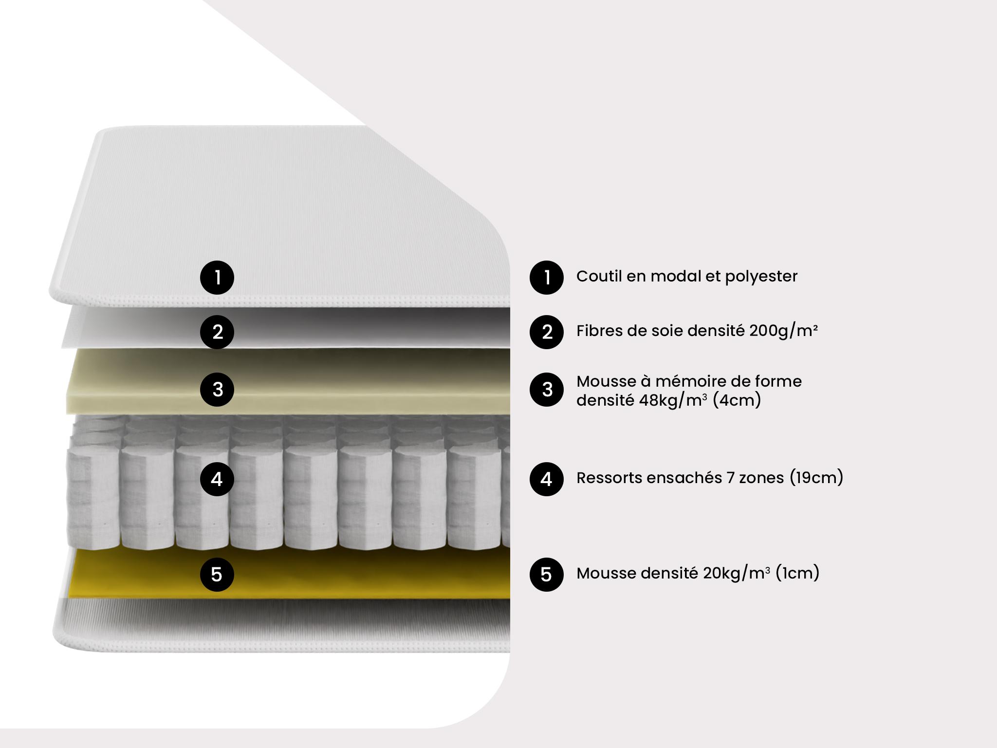 Matelas Ressorts Ensach S Zones M Moire Forme Amarante X Cm