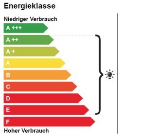 energetic class