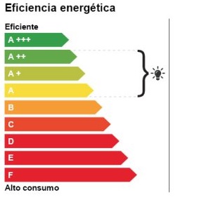 energetic class