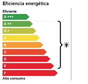 energetic class
