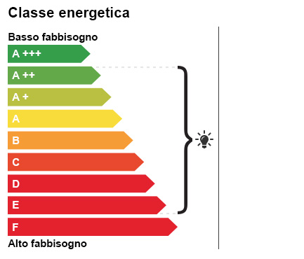 energetic class
