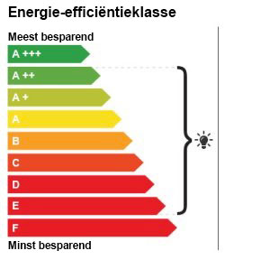 energetic class