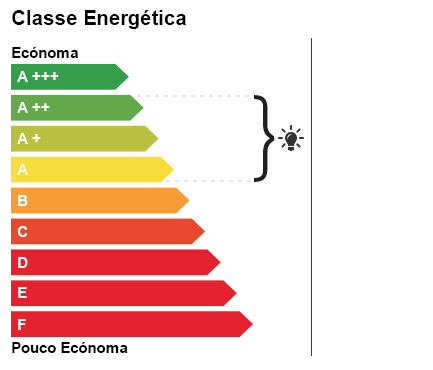 energetic class