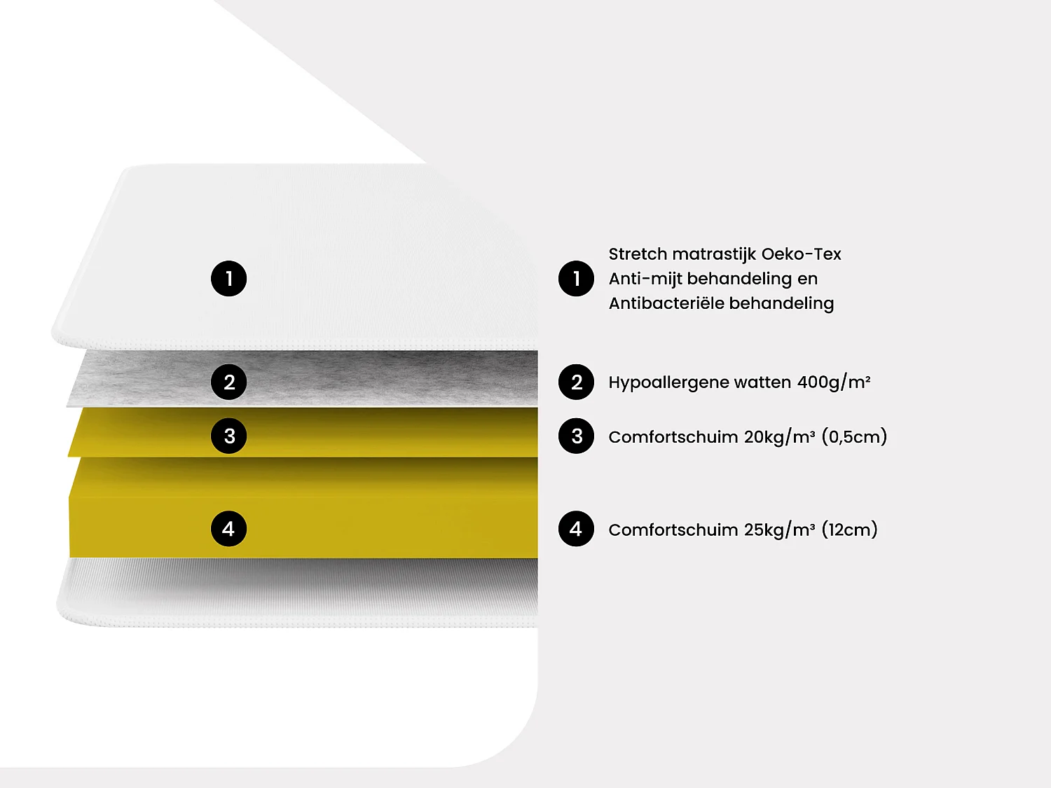 Schuimmatras 90 x 190 cm dikte 15 cm - ZEUS van YSMÉE