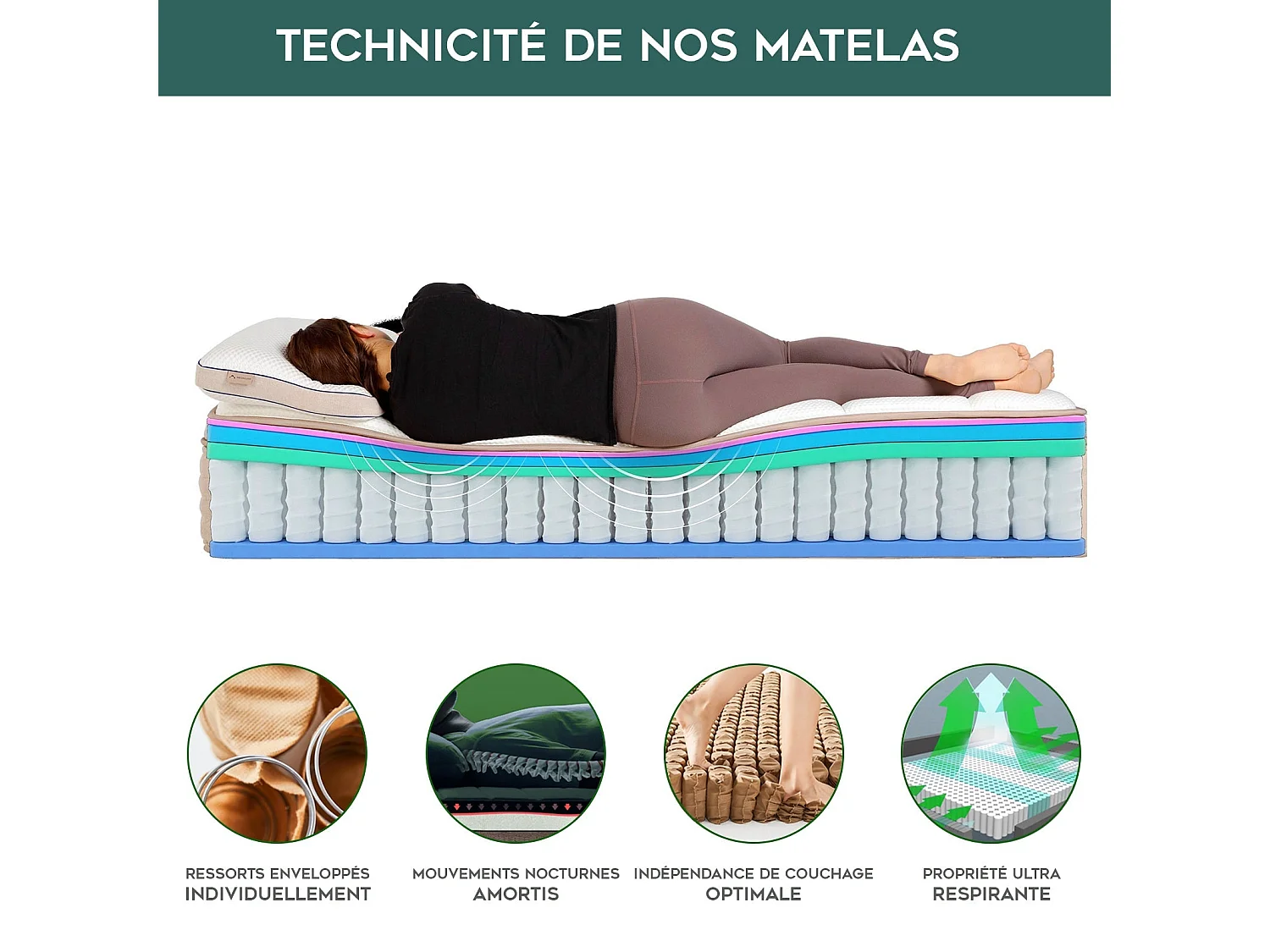 Matelas Majesté : Mousse à mémoire de forme