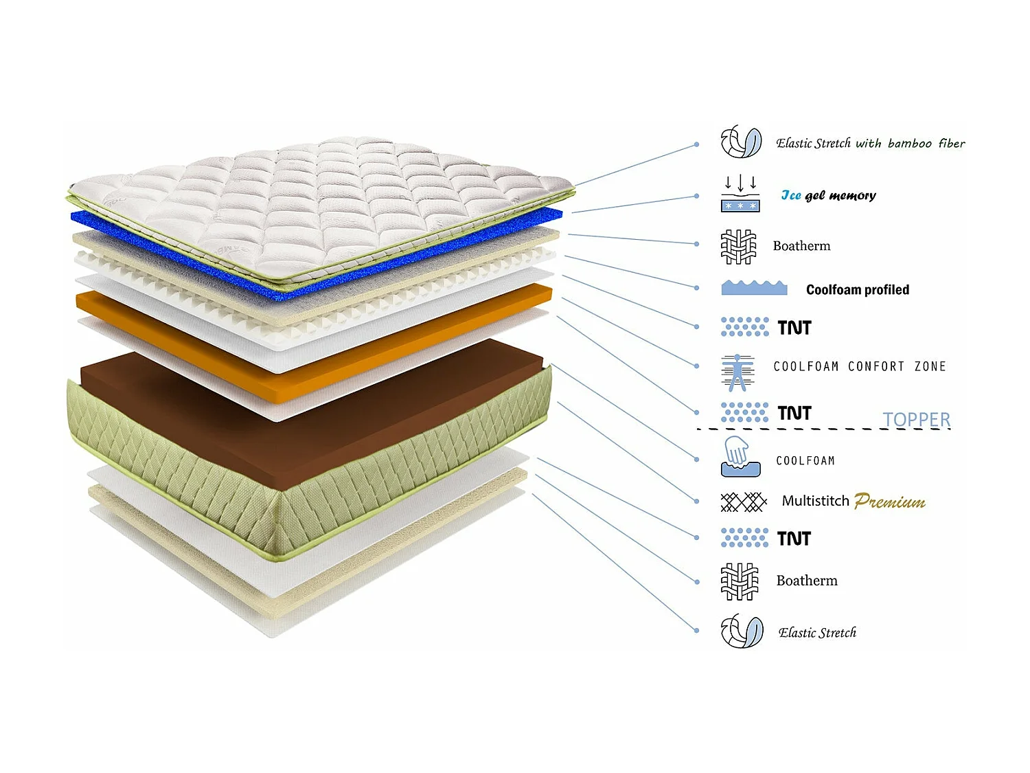 Matelas Majesté : Mousse à mémoire de forme