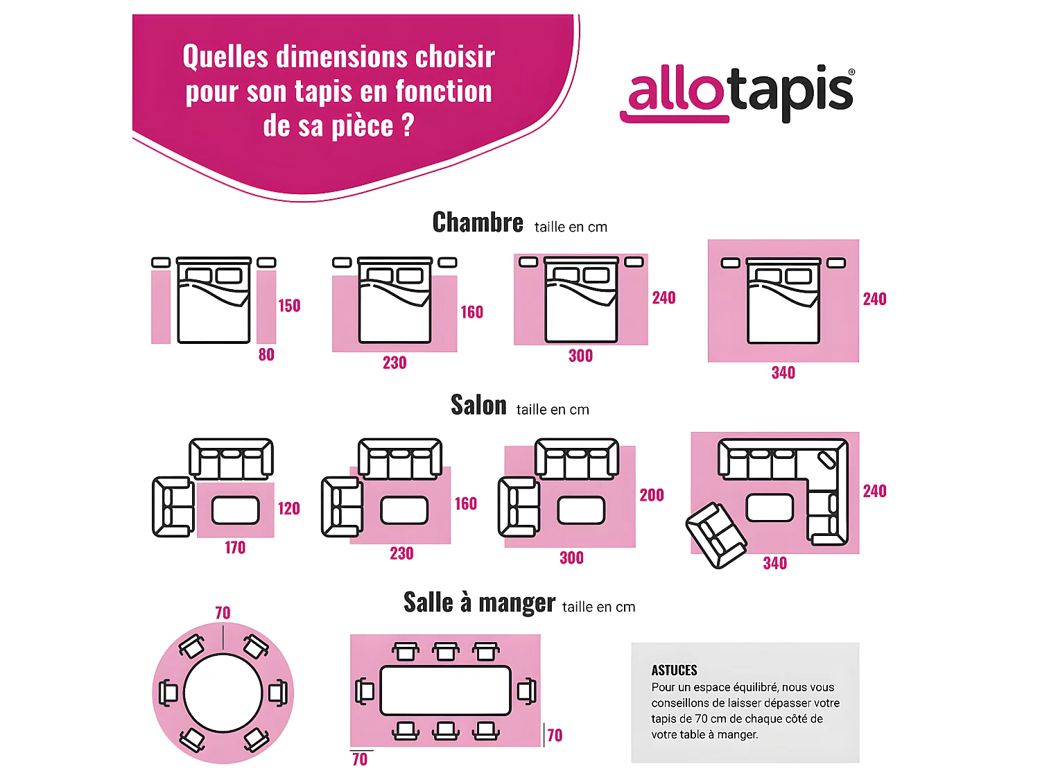 Tapis de chambre enfant rectangle Lapin Rectangulaire Enfant Mécanique