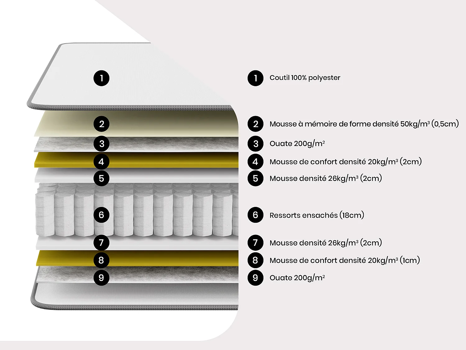 Ensemble sommier déco en kit + matelas ressorts ensachés accueil mémoire de forme ATLANTIDE de YSMÉE ép.27cm - 140 x 190 cm