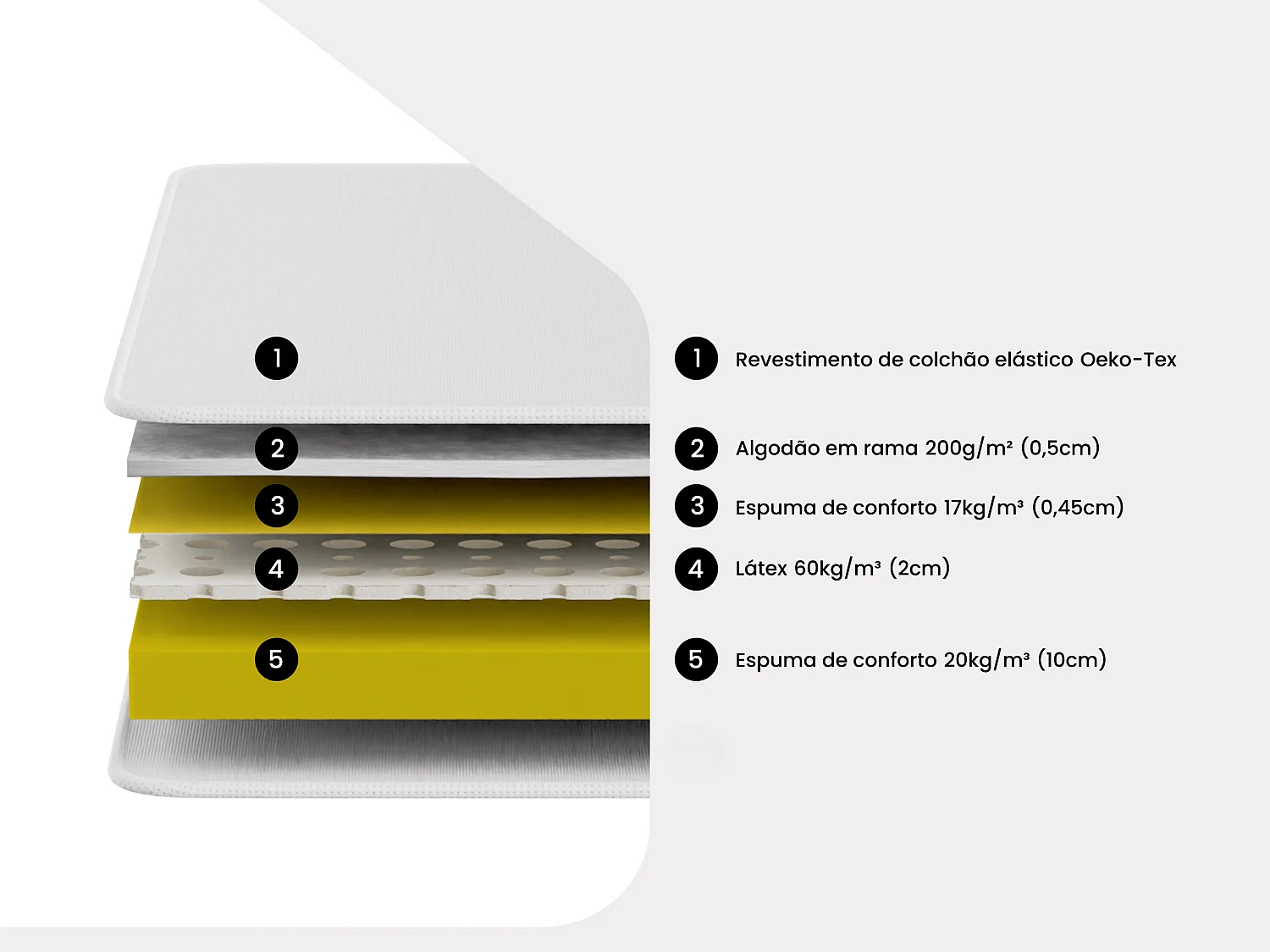 Conjunto de relaxamento com discos de molas látex CASSIOPEE III da YSMÉE - Motores OKIN - 2x90x200 - Branco