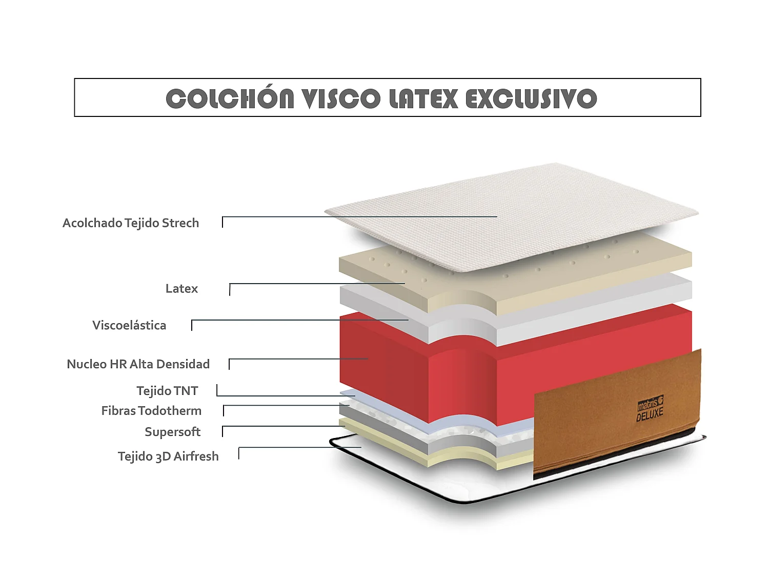 Matelas Visco. Deluxe 100x200 Spécial Surpoids Hauteur 25cm ±2