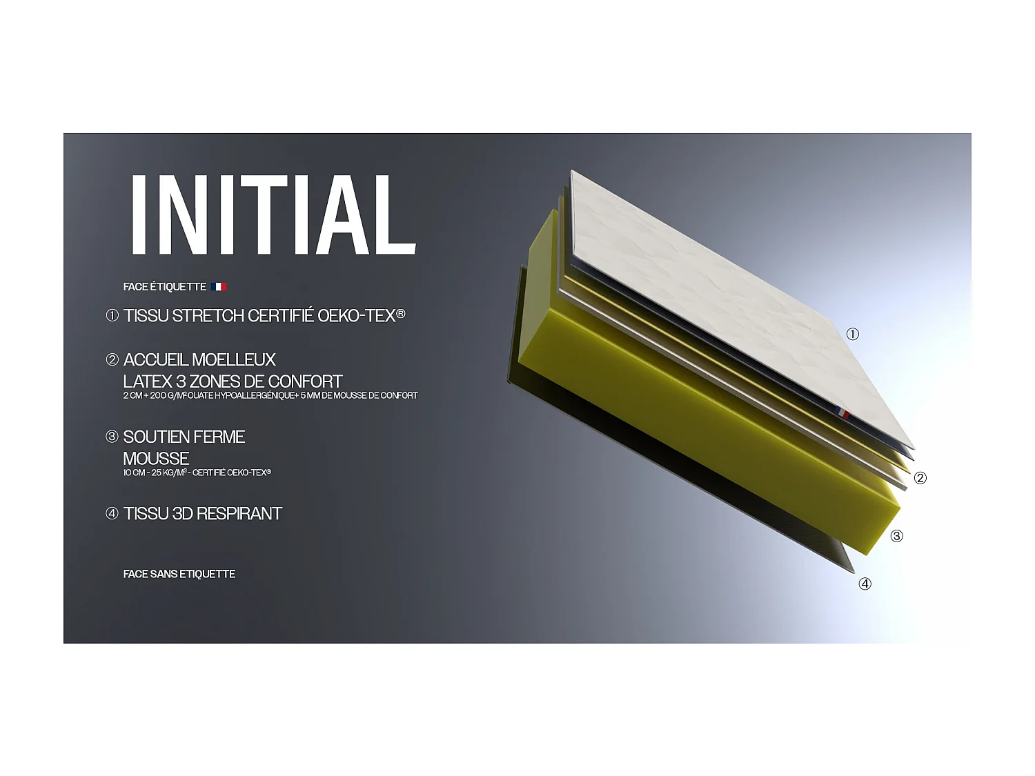 Ensemble Matelas accueil Latex INITIAL Sommier en Kit Couleur - Blanc, Dimensions - 90 x 200 cm