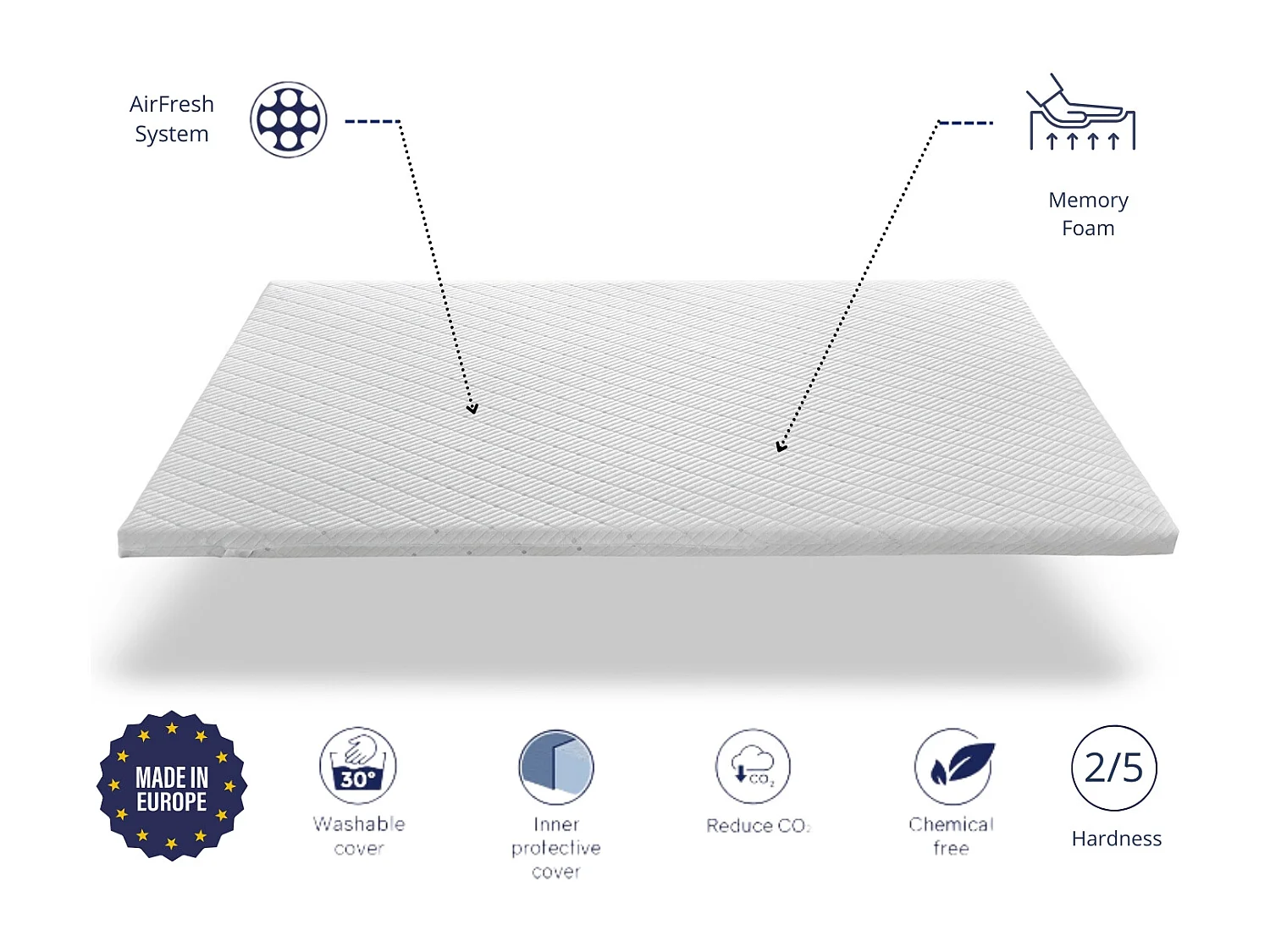 Topper 180x200 PREMIUM Höhe 5cm | 100 % viskoelastischer Kern | Aus der Deckung