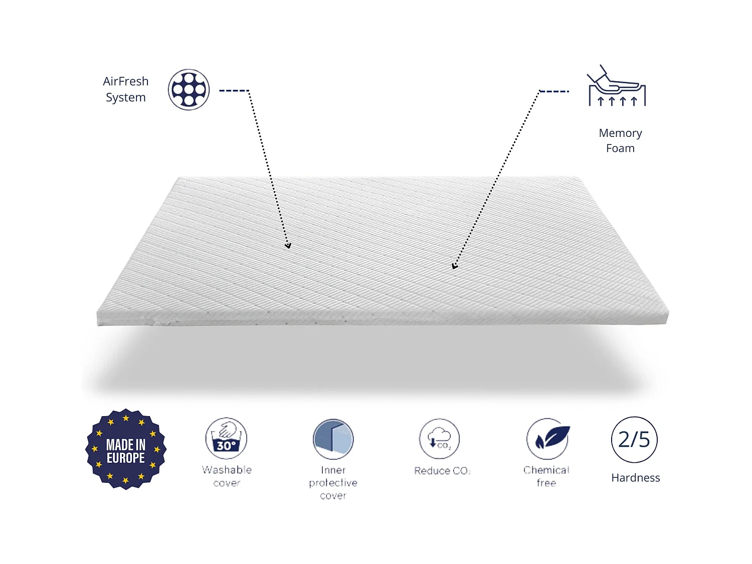 Topper 80x190 PREMIUM Höhe 5cm | 100 % viskoelastischer Kern | Aus der Deckung