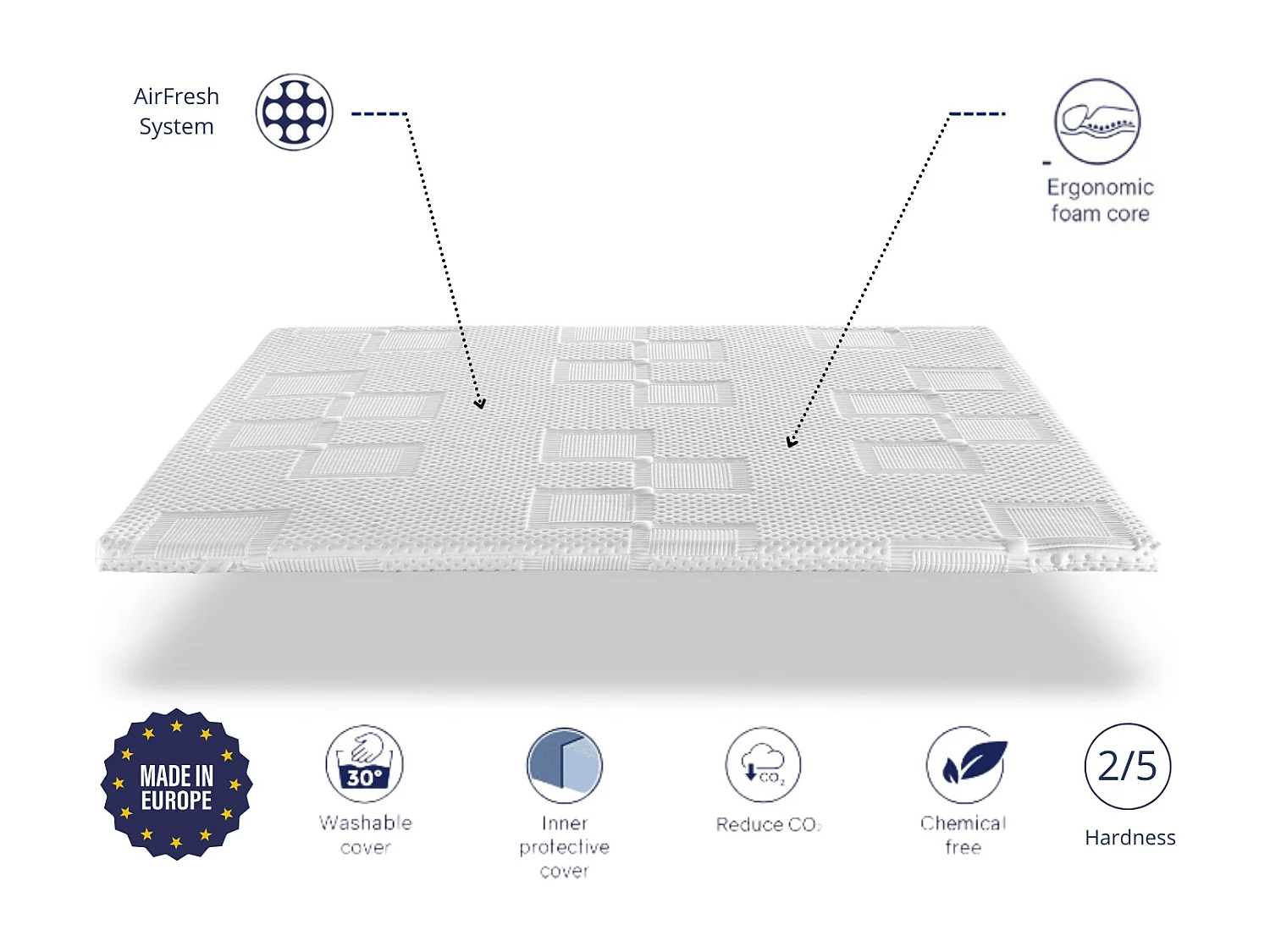 Surmatelas 105x200 MOON Épaisseur 5 cm Mousse HR Respirante et adaptable