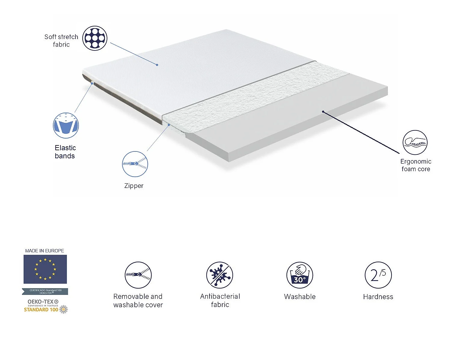 Sur matelas 160X200X4 CM MOON. Dehoussable, très adaptable et ergonomique