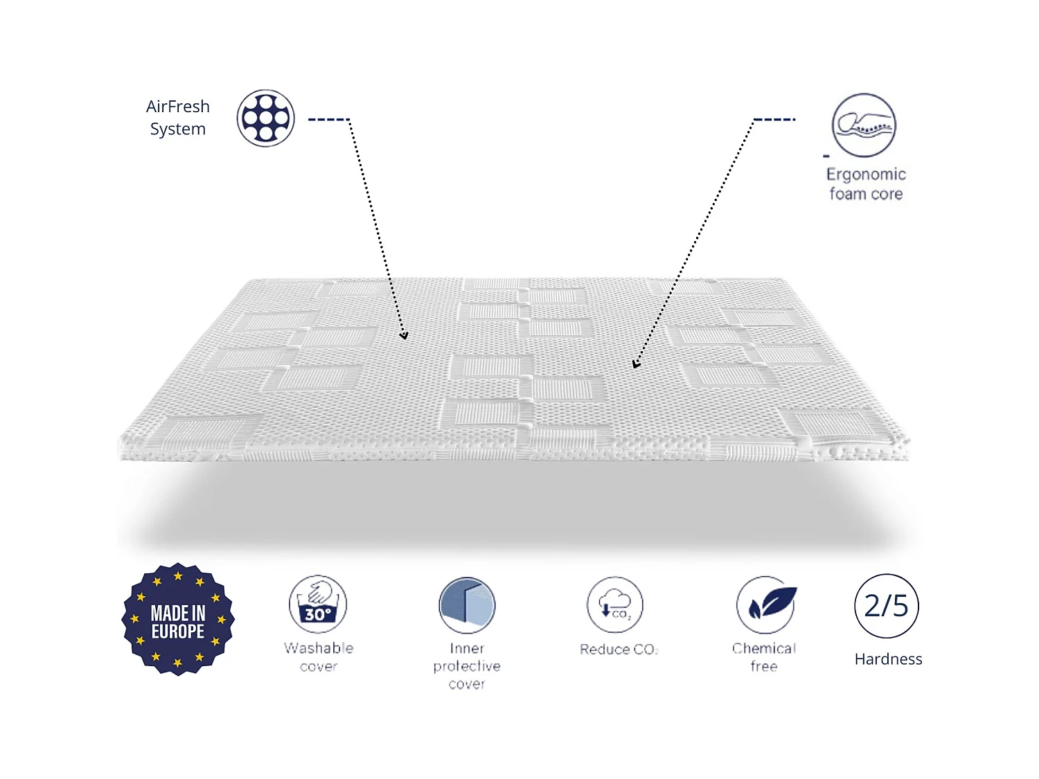 Surmatelas 90x190 MOON Épaisseur 5 cm Mousse HR Respirante et adaptable