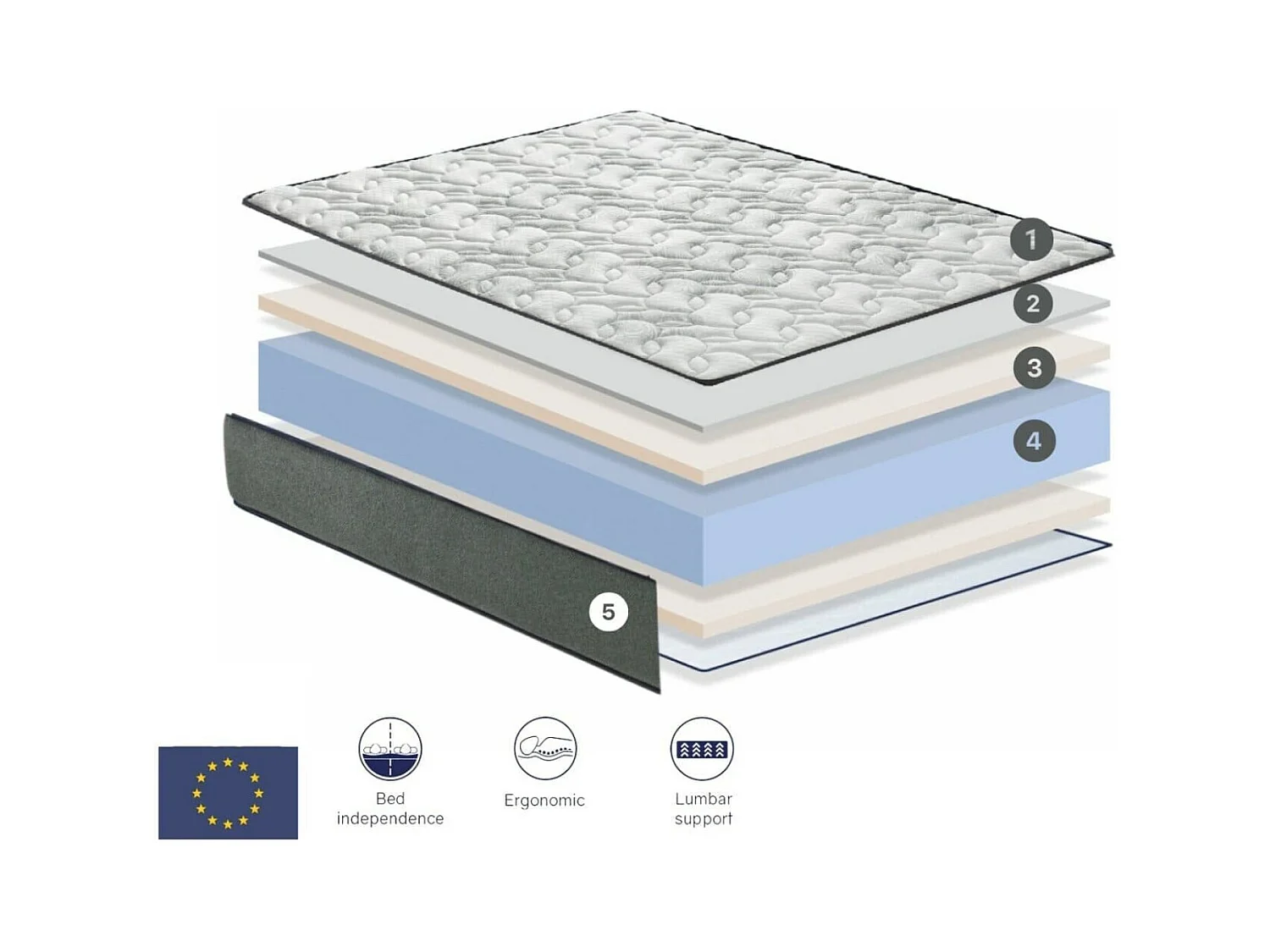 Matratze 140x190 GAMMA - H3 - Hohe 22 CM - Viskoelastisch, anpassungsfähig, atmungsaktiv und Reduktion von Druckstellen