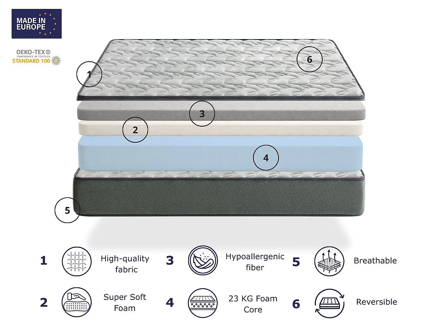 Matelas DORMISSIMO GAMA 80x180 en mousse Hauteur 22 cm