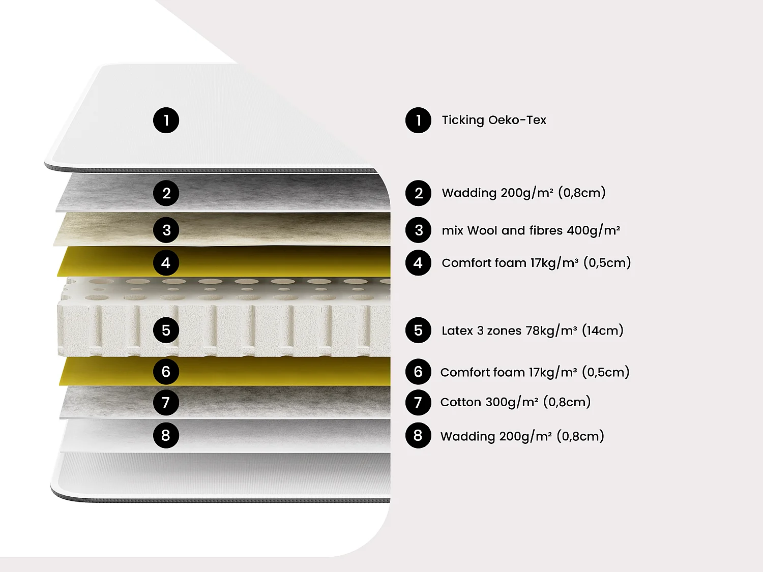 Electric adjustable bed with full disc suspension + 100% latex 3-zone mattress - 2 x 80 x 200 cm - light natural - JUPITER by YSMÉE
