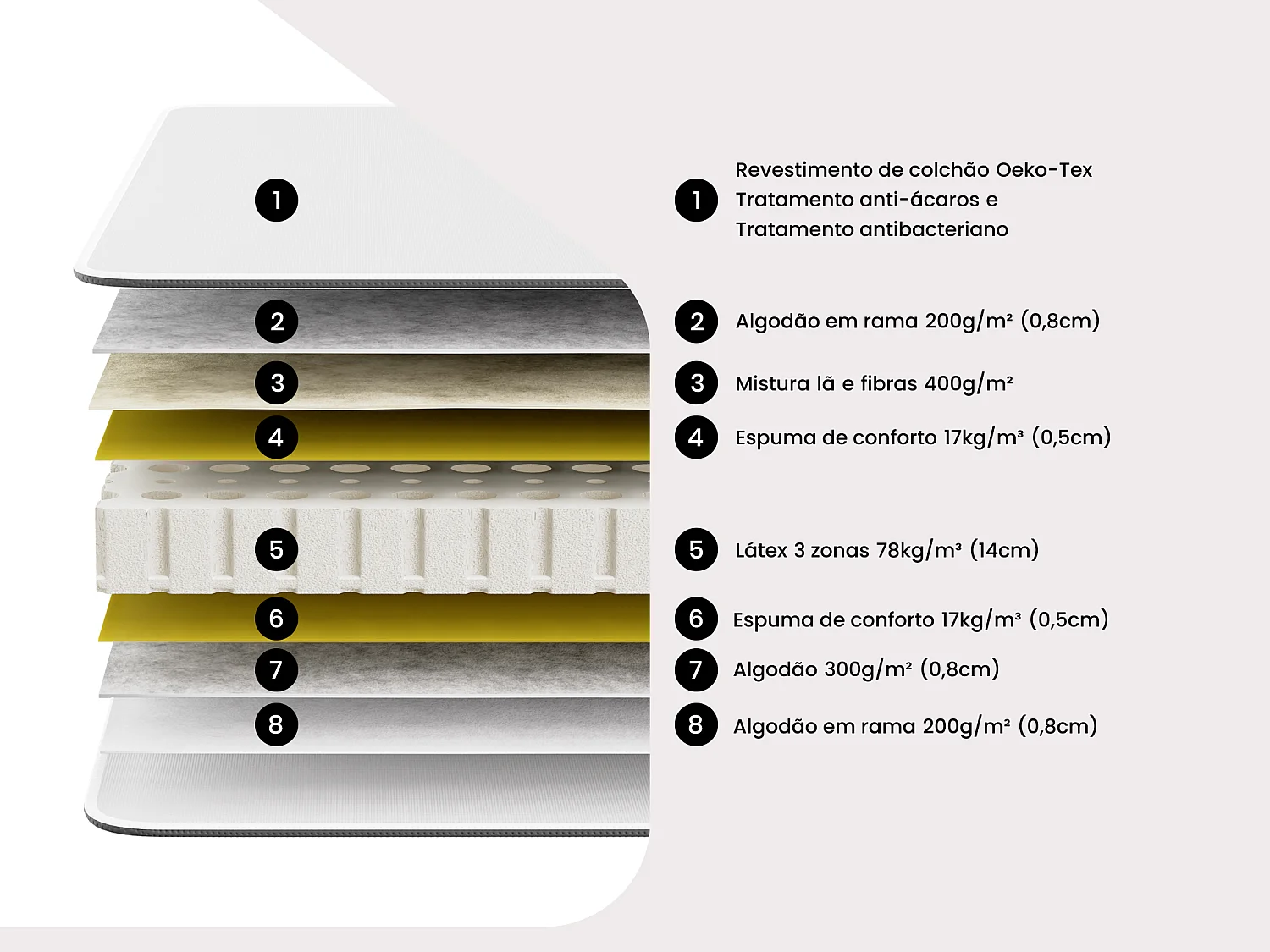 Cama elétrica de relaxamento 100% látex 5 zonas JUPITER da YSMÉE - Branco - 2x80x200cm - motores OKIN