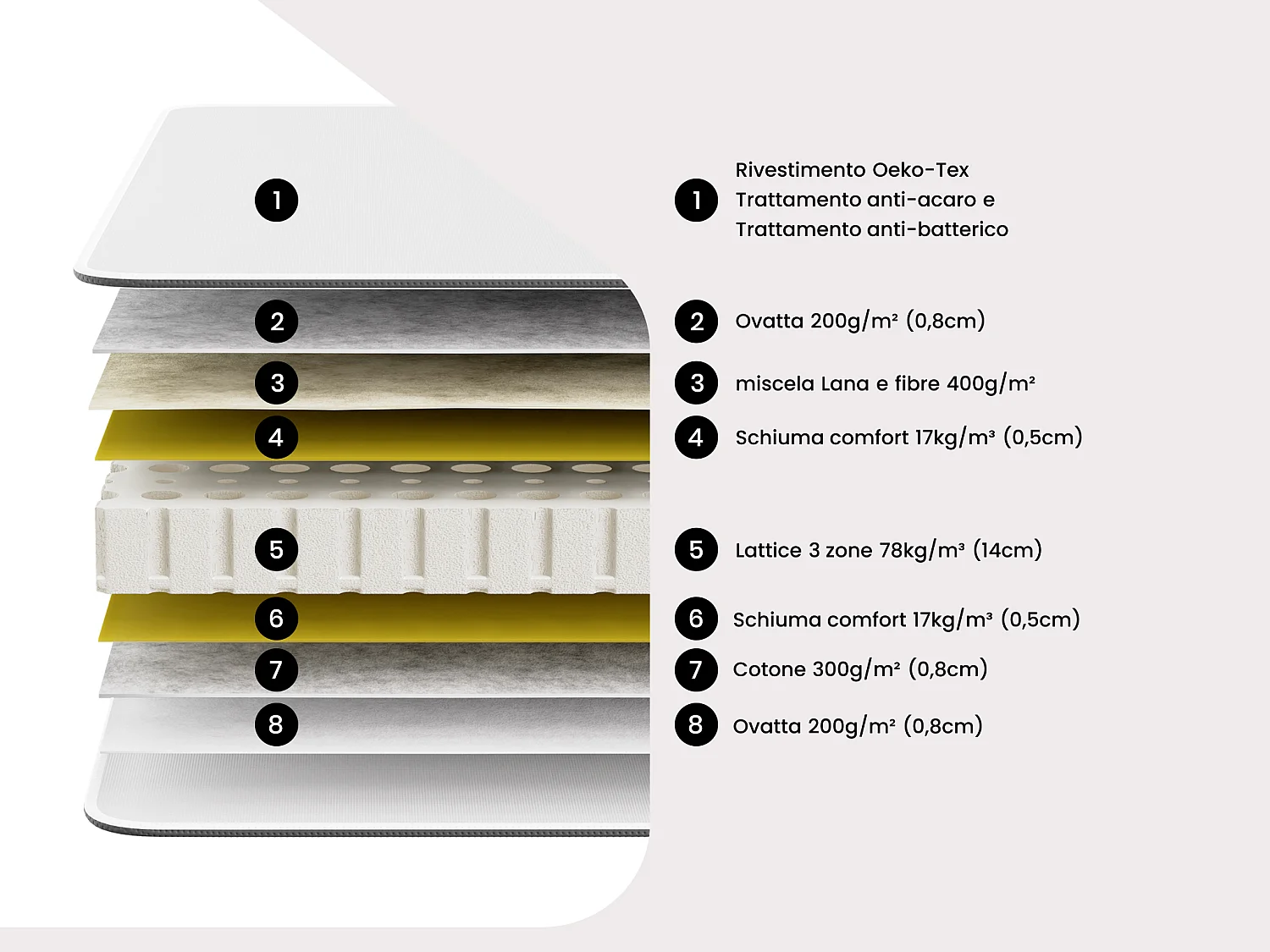 Set relax sole sospensioni 100% lattice 5 zone JUPITER di YSMÉE - Bianco - 2 x 80 x 200 cm - motori OKIN