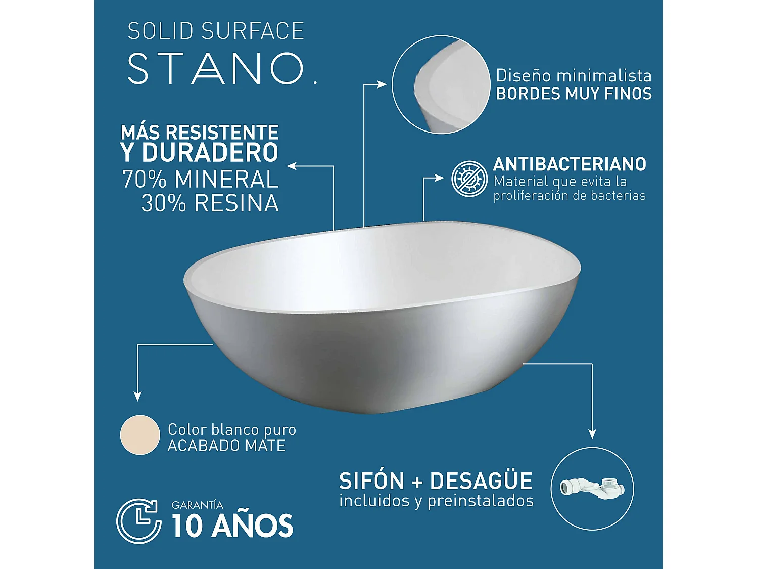Bañera moderna Solid Surface MALMO exenta  165 cm