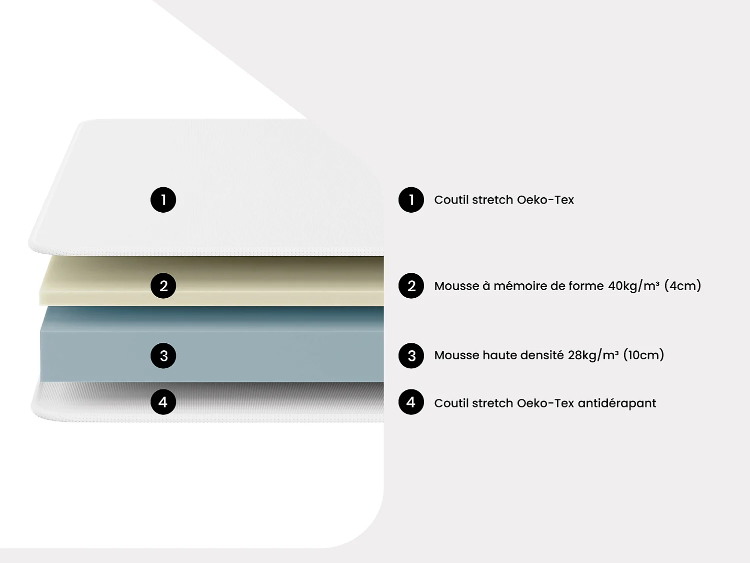 Matelas 140 x 190 cm mousse pour convertibles express accueil mémoire de forme ép.18cm - CRONY de DREAMEA