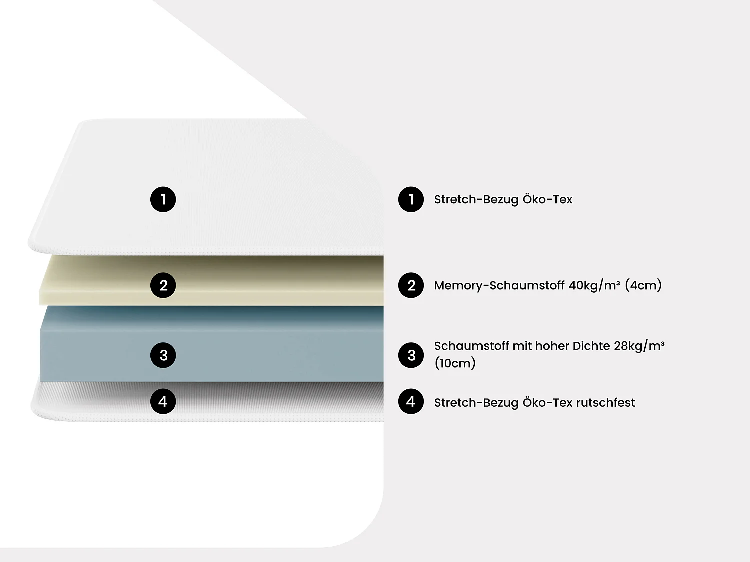 Visco-Kaltschaummatratze Memory Schaum für Schlafsofa - Härtegrad 3 - 140 x 190 cm - Stärke 18 cm - CRONY von YSMÉE