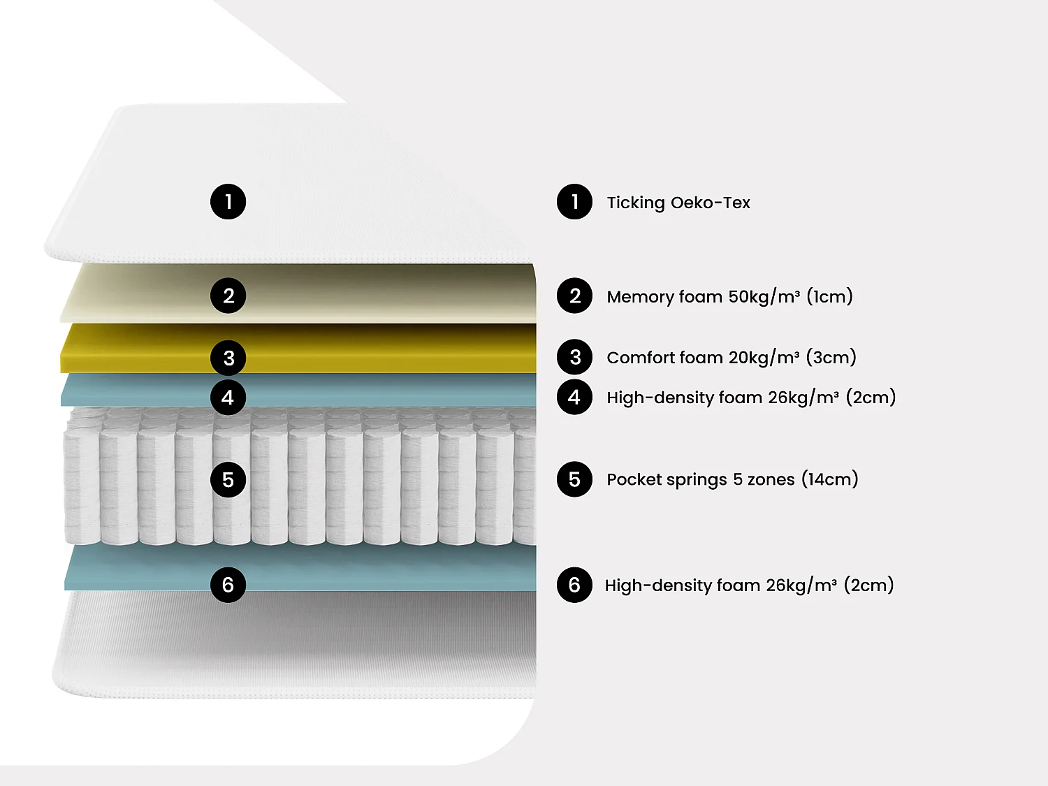 Mattress 160 x 200 cm with 5-zone pocket springs with memory foam comfort layer 23cm thick - BABYLONE by YSMÉE