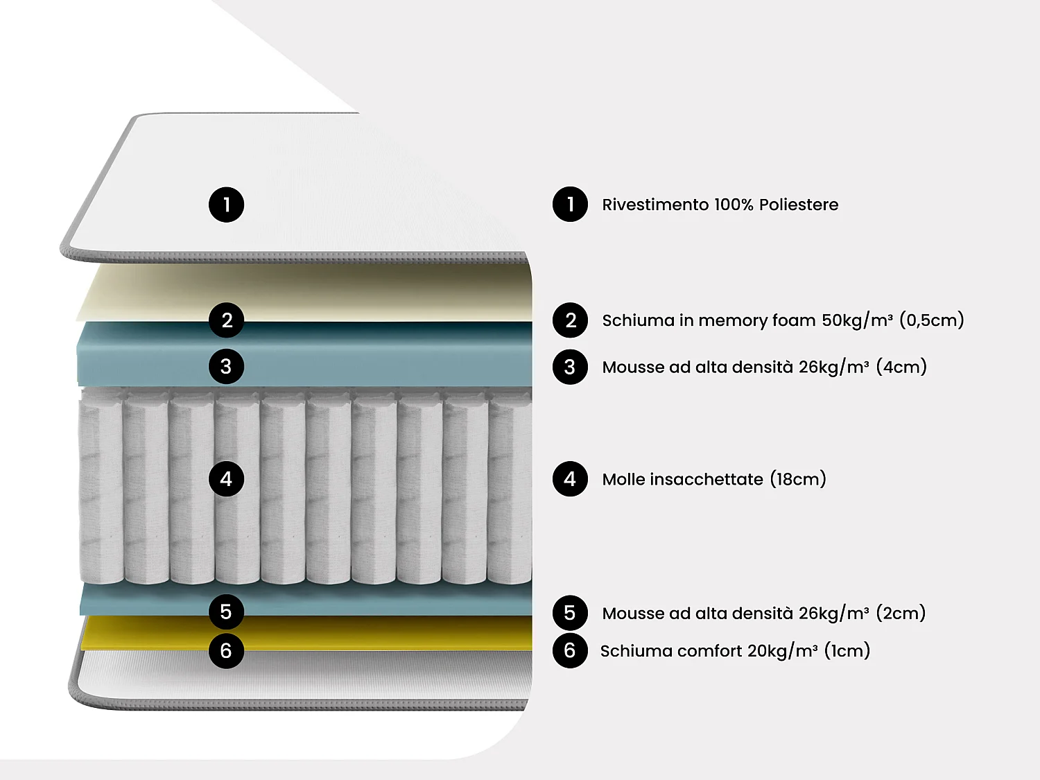 Materasso matrimoniale a molle insacchettate accoglienza memory 160 x 200 cm ibrido sp. 27 cm - ATLANTIDE di YSMÉE