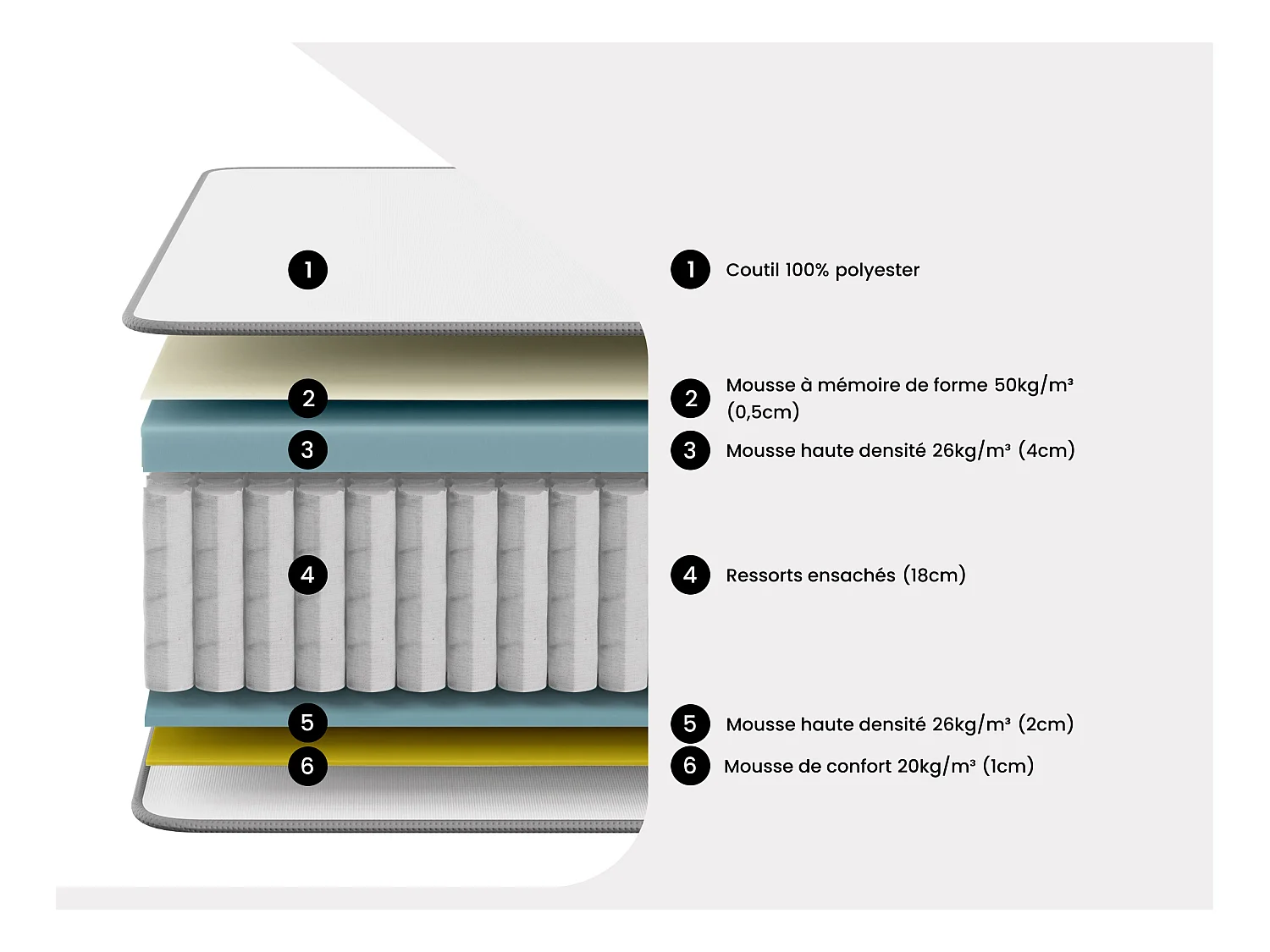Matelas 160 x 200 cm hybride ressorts ensachés accueil mémoire de forme ép.27cm - ATLANTIDE de YSMÉE