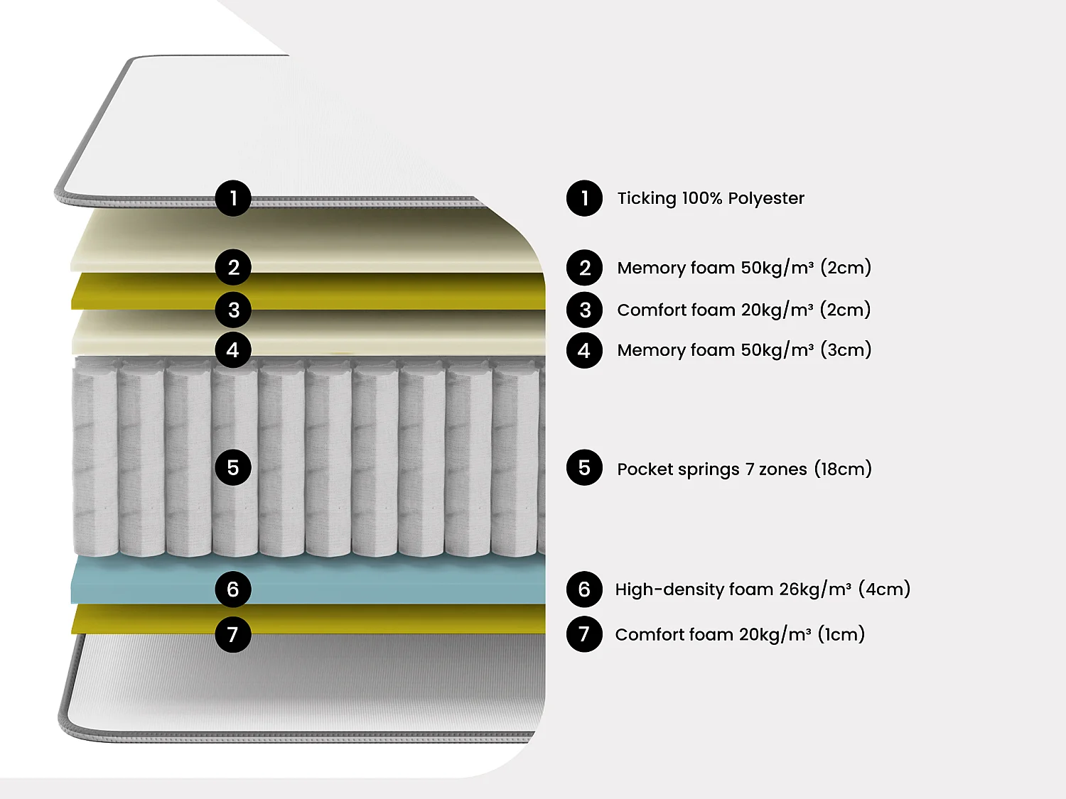 Mattress - 160 x 200 cm - hybrid 7-zone pocket sprung and memory foam - 30 cm thick - ASGARD by YSMÉE