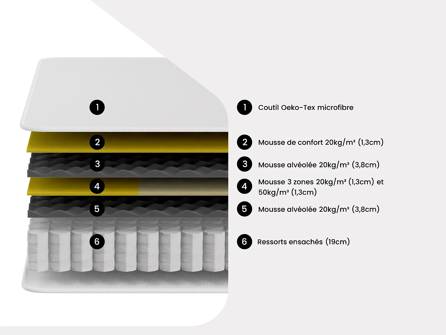 Matelas 180 x 200 cm ressorts ensachés et surmatelas intégré ép.29cm - CANTERBURY de YSMÉE