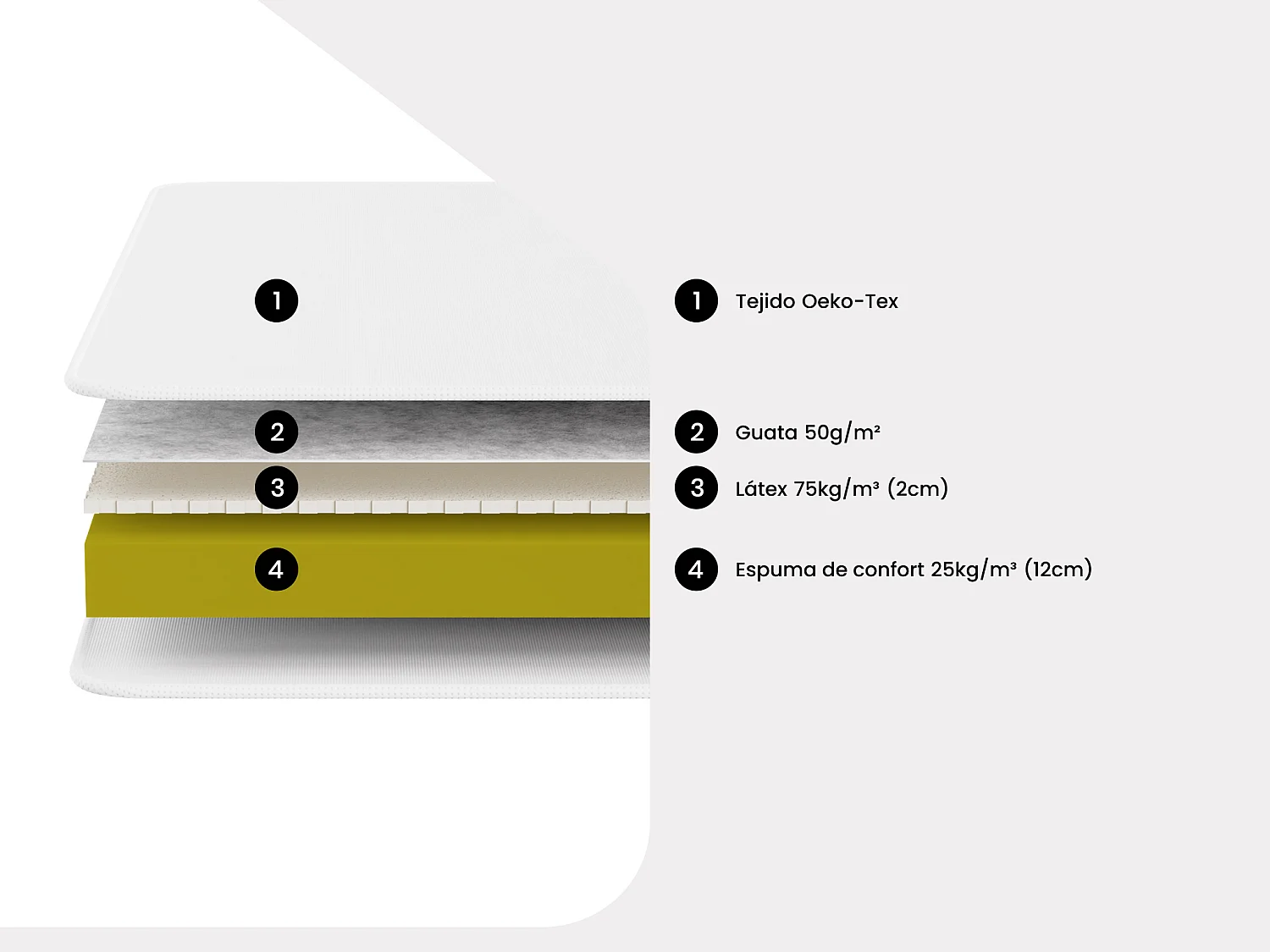 Conjunto de colchón Confort Luxe ORTHOMEMORY de Ysmée + Base tapizada - 90x200 cm
