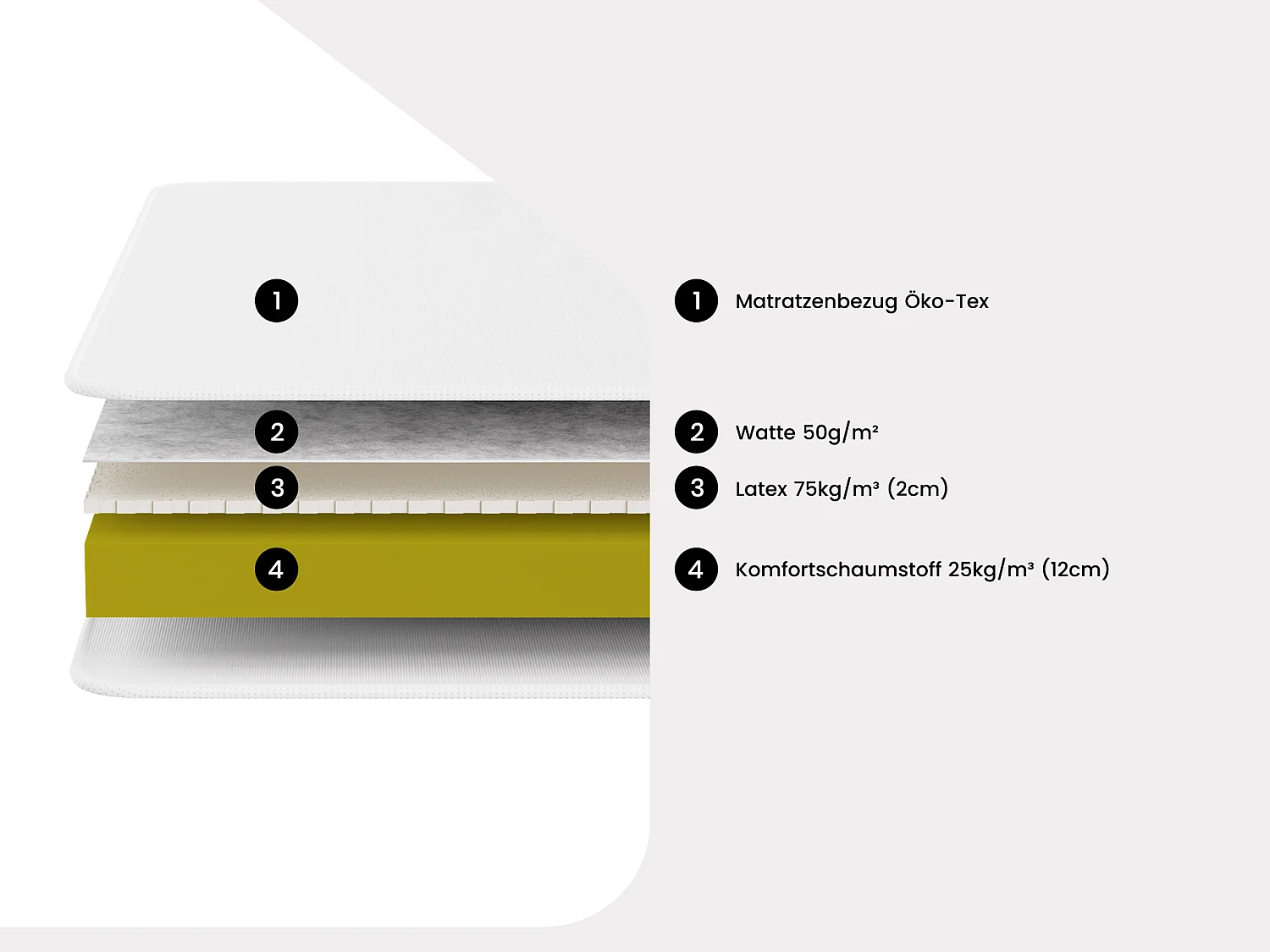 Latexmatratze - 1 Zone - Härtegrad 2 - 80 x 200 cm - Särke 14 cm - ELECTRE von DREAMEA