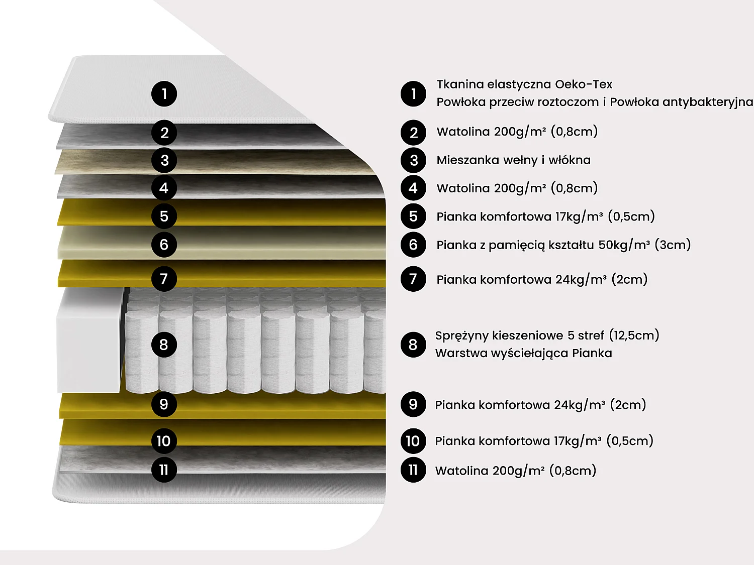 Łóżko elektryczne z systemem relaksu ze stelażem płytkowym, materac ze sprężynami kieszeniowymi i pamięcią kształtu PHANES Ysmée- silniki OKIN - Kolor biały - 2x90x200 cm