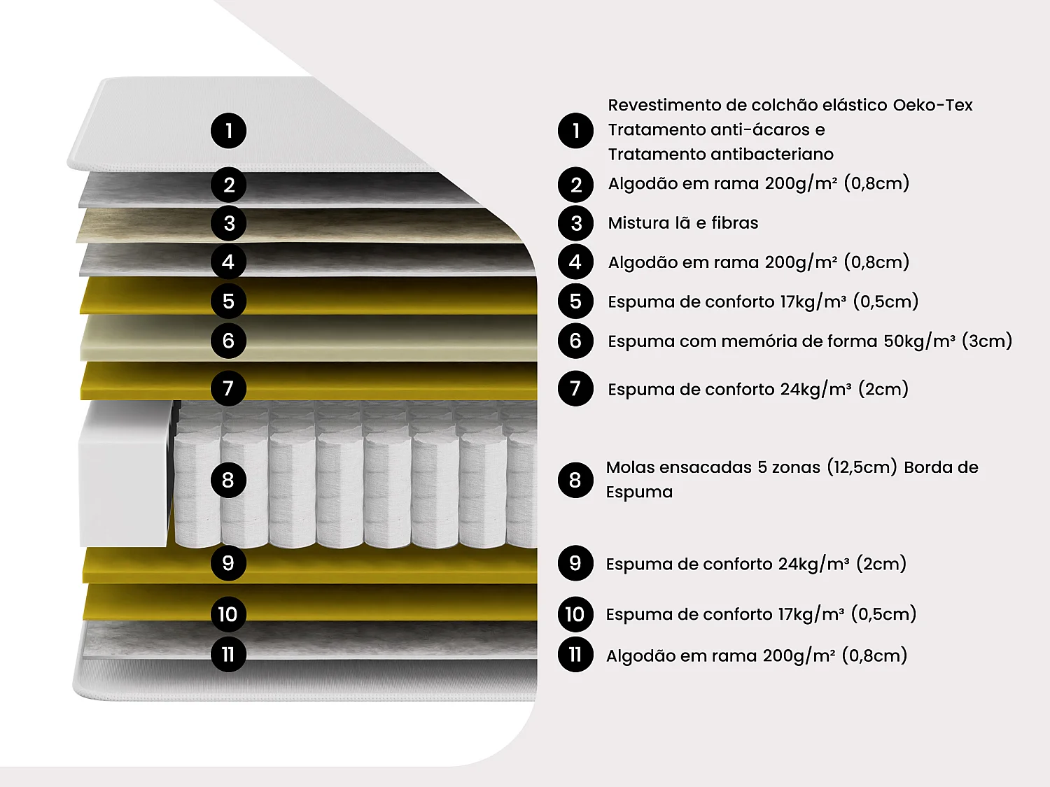 Cama elétrica articulada terminais e colchão de molas ensacadas e memória de forma - Motores OKIN - Preto - 2x80x200 cm - PHANES da YSMÉE