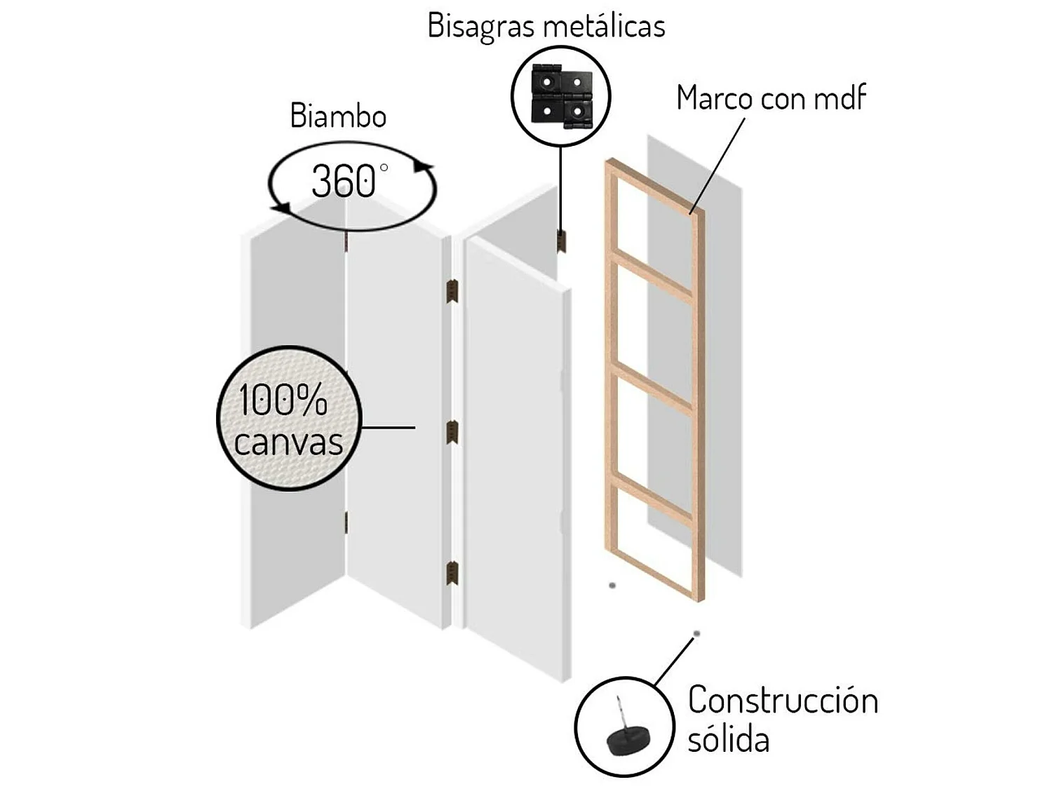 Paravent Décoratif Plage et Dunes pour Intérieur Zen - 145 x 180 cm - 2 faces R° V° + rotation 360°