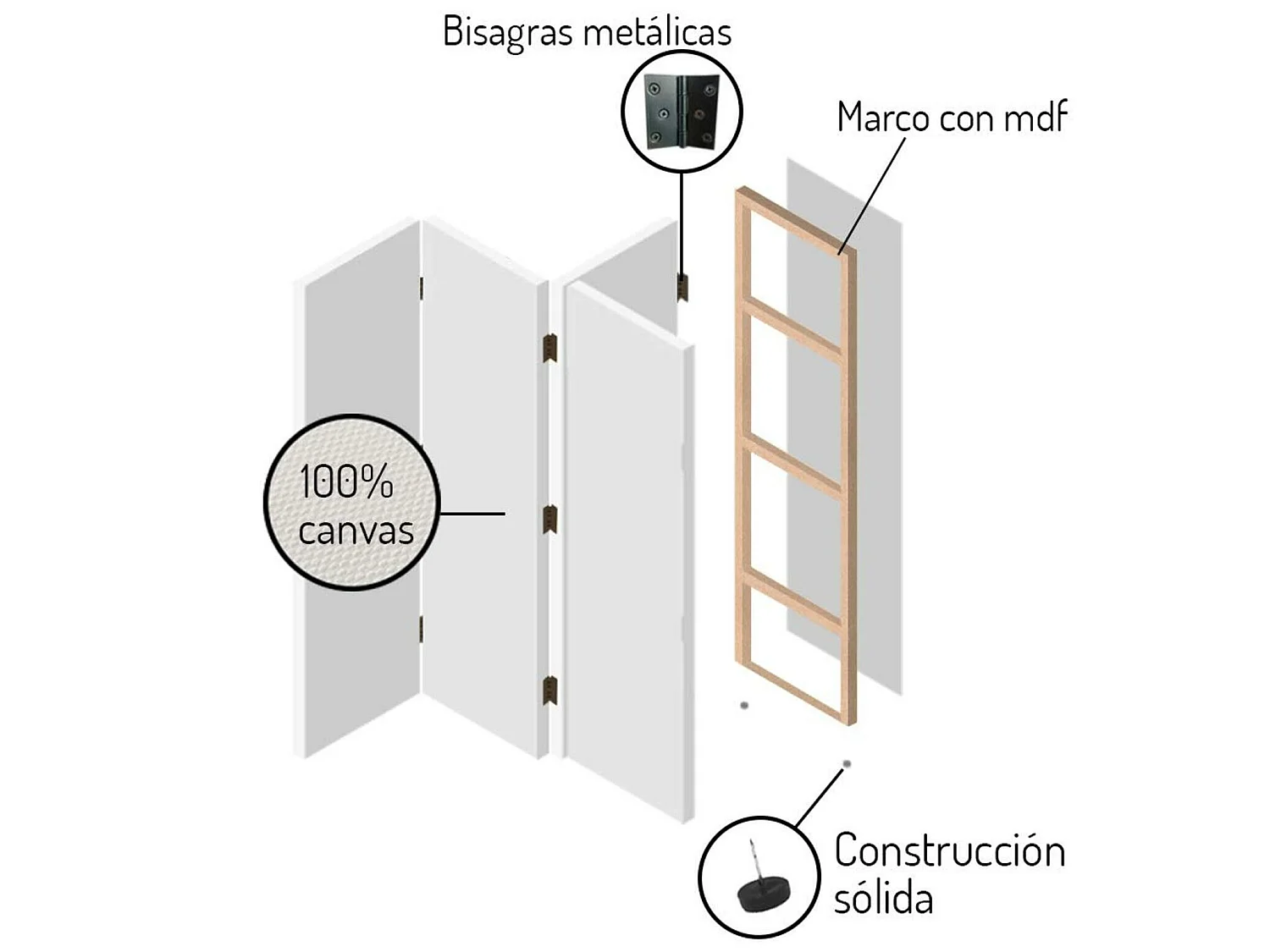 Paravent Acte Abstrait: Esthétique Moderne et Unique - 145 x 180 cm - 2 faces R° V°