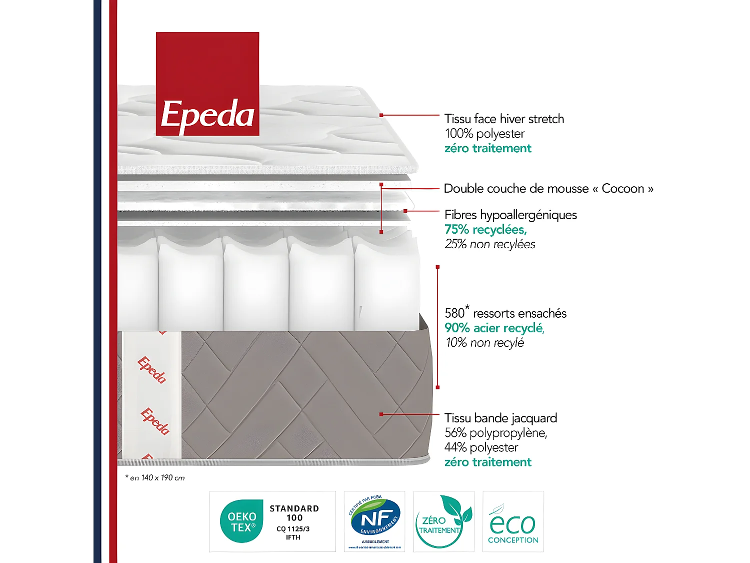 Muse 3 - Matelas à ressorts, accueil équilibré - 180x200 cm