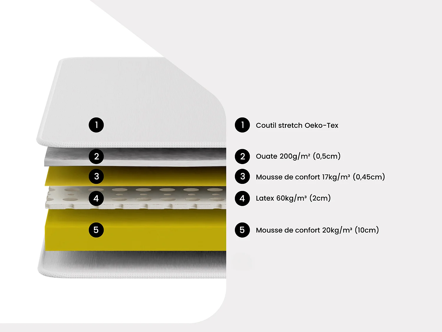 Lit électrique de relaxation tout plots + matelas latex - 2 x 70 x 190 cm - Blanc - CASSIOPEE III de YSMÉE