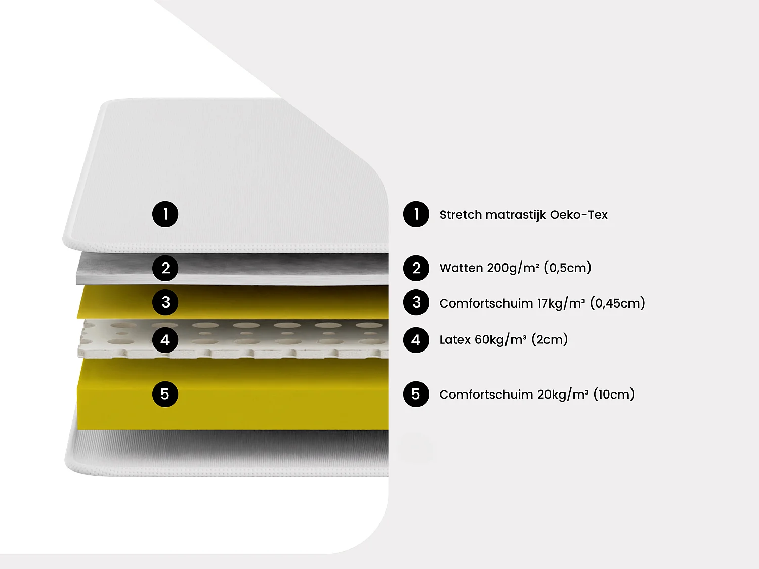 Elektrisch decoratief relaxbed + matras van 100% latex met 3 zones - 90 x 200 cm - Stof - Beige - PANISOLA van YSMÉE