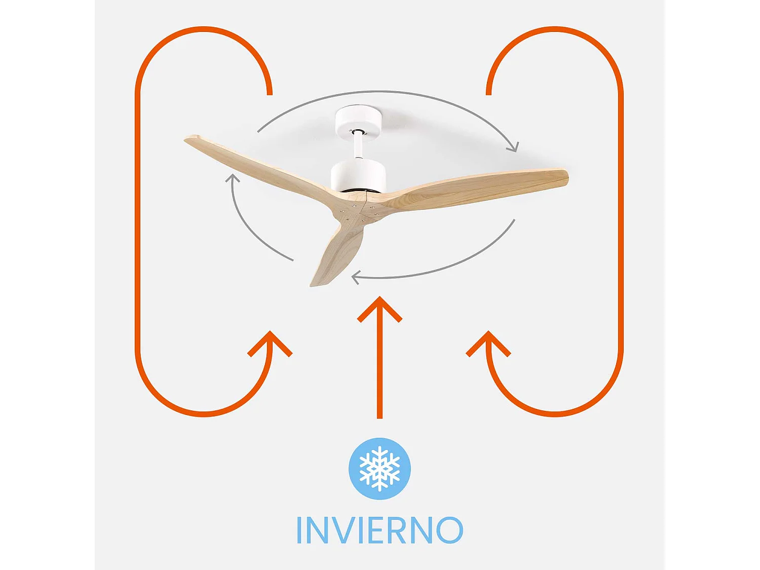 Ventilador de Techo 3 Aspas 55W 6 Velocidades Nebraska O91