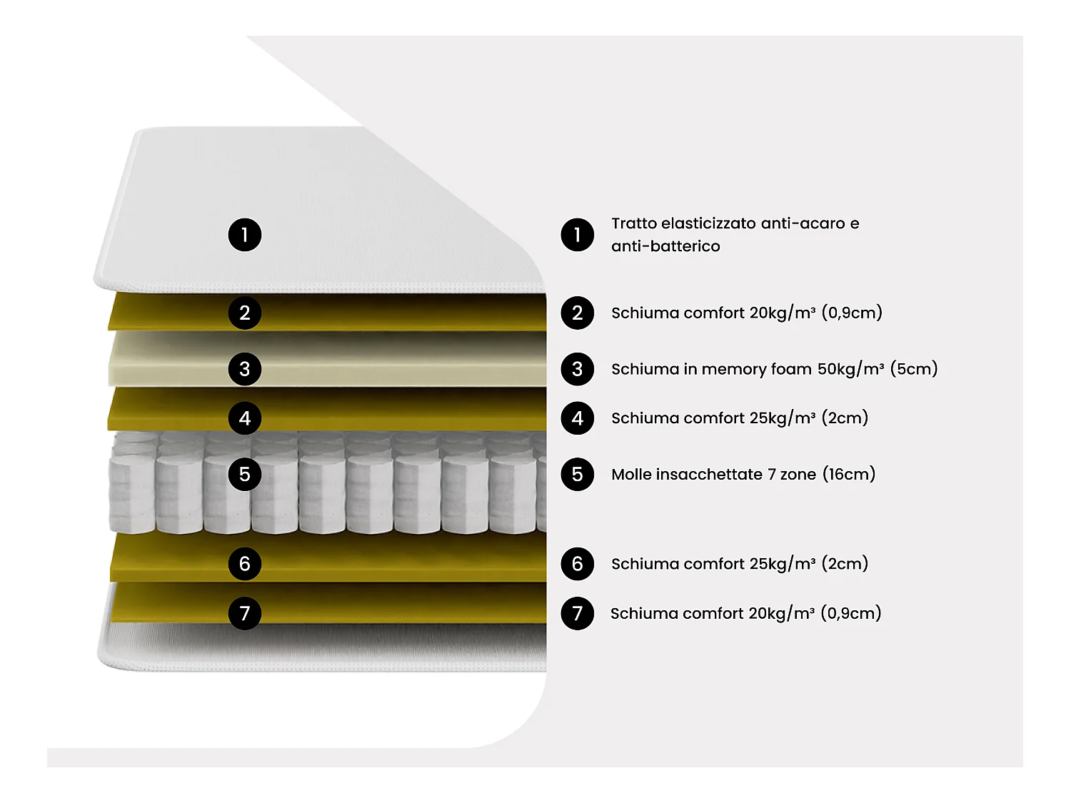 Set rete + materasso molle ibrido insacchettate memory motivo piazzato sp. 30cm 160 x 200 cm Blu - MARQUIS di DREAMEA