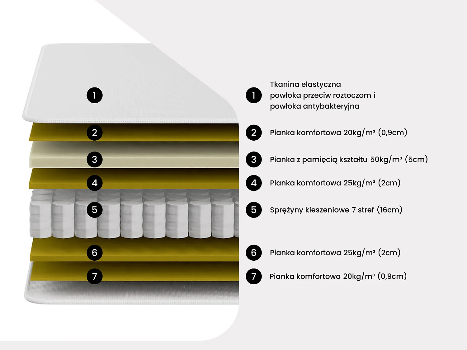 Komplet stelaż + materac hybrydowy na sprężynach kieszeniowych i pamięć kształtu z naszywką MARQUIS marki PALACIO - gr. 30 cm - 160 x 200 cm niebieski