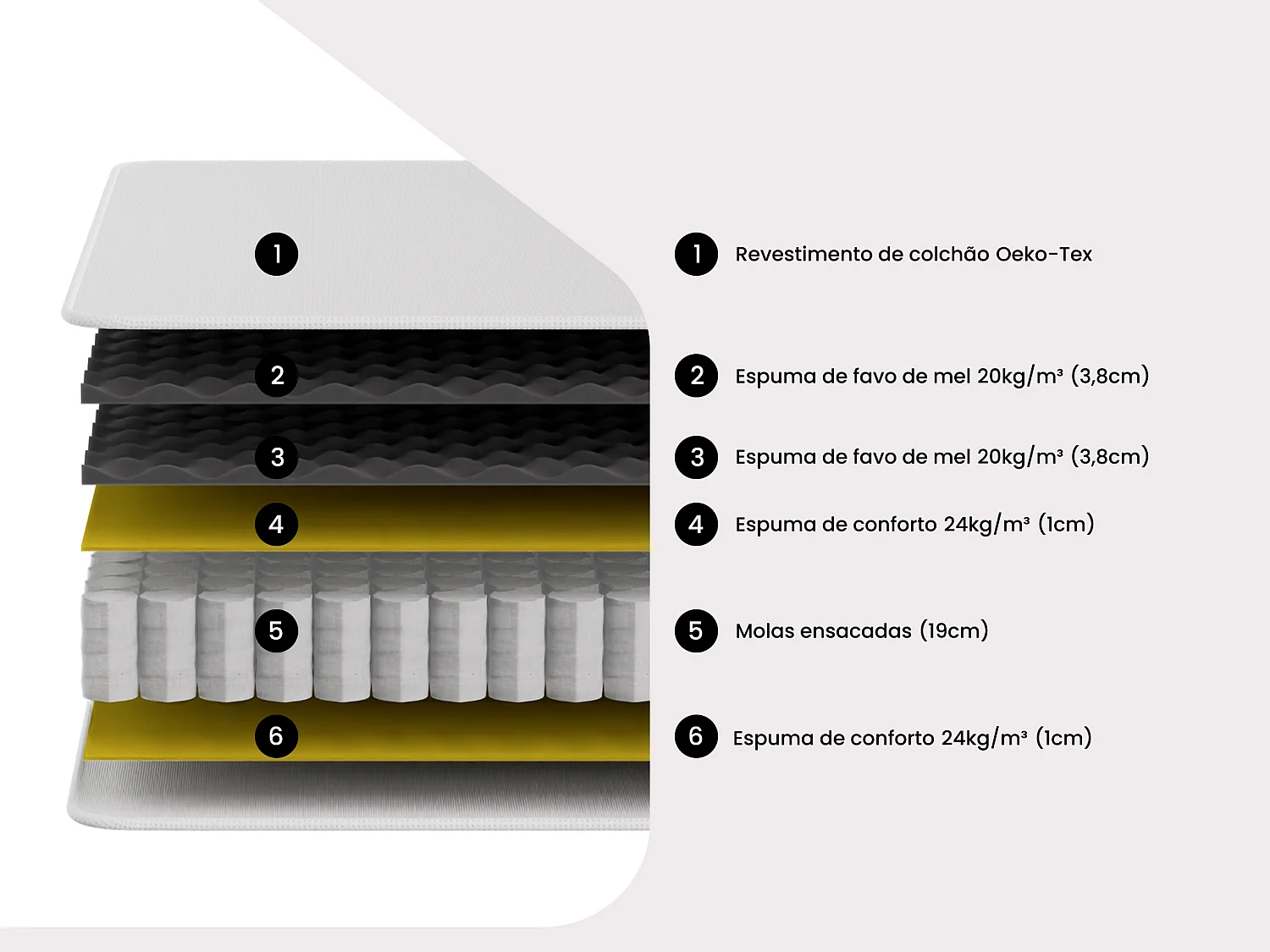 Conjunto 160 x 200 cm estrado + colchão de molas ensacadas e sobrecolchão integrado esp. 28 cm - AMERICAN DREAM da YSMÉE