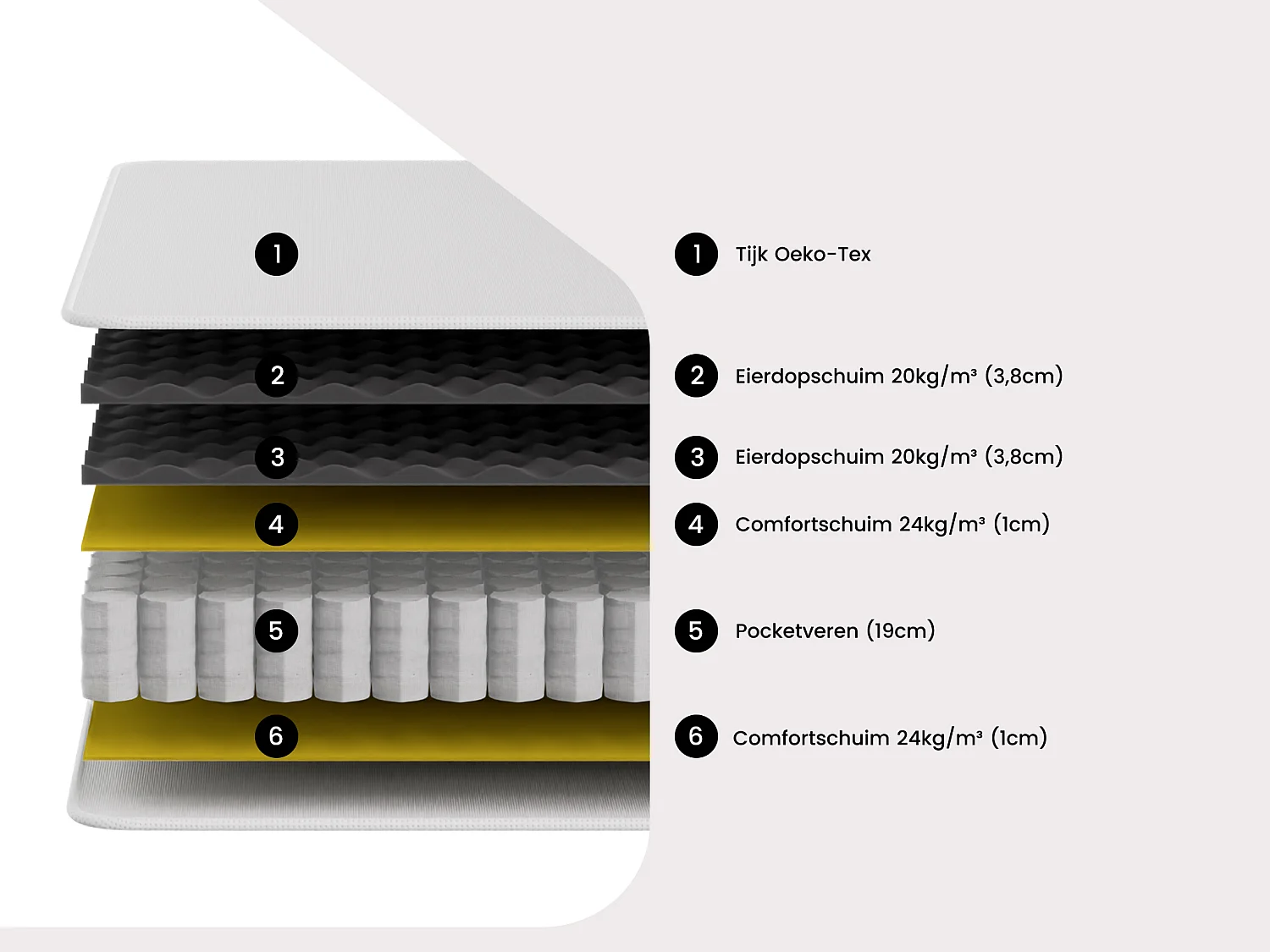Set bedbodem + matras pocketveren en geïntegreerd dekmatras AMERICAN DREAM van DREAMEA - 160 x 200 cm
