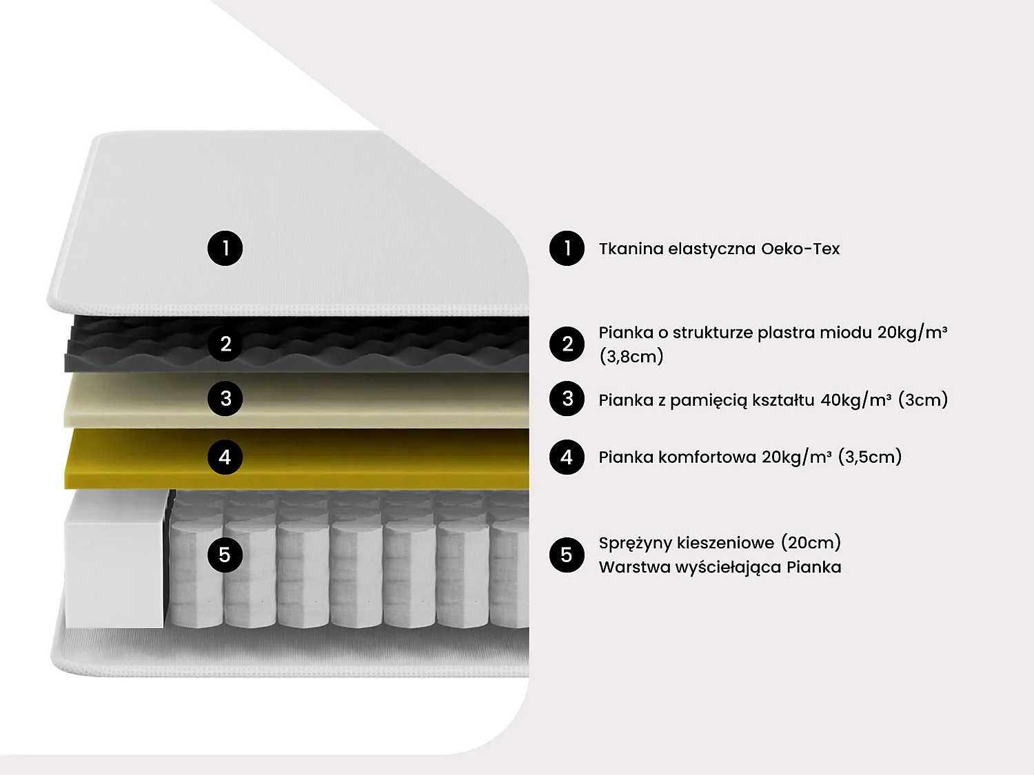 Zestaw stelaż + materac hybrydowy ze sprężynami kieszeniowymi i nakładką na materac hybrydowy GAMIANI marki YSMÉE gr. 35 cm - 180x200 cm