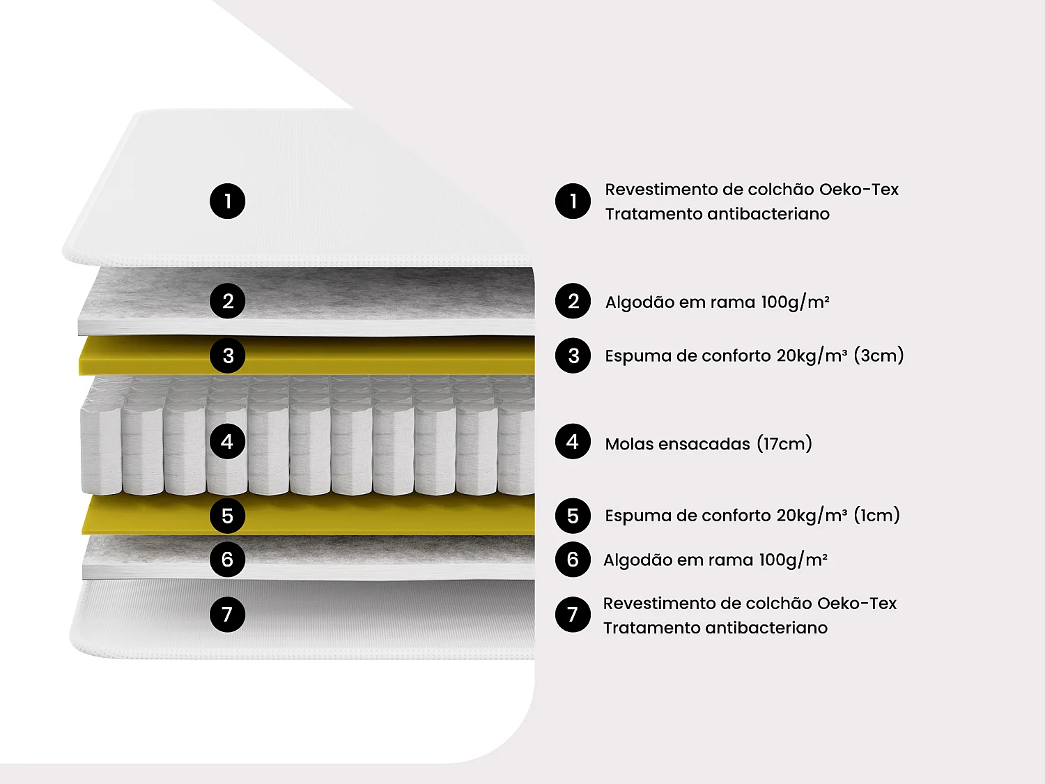 Conjunto 140 x 190 cm estrado + colchão de molas ensacadas esp. 22 cm - PRESTIGE de YSMÉE